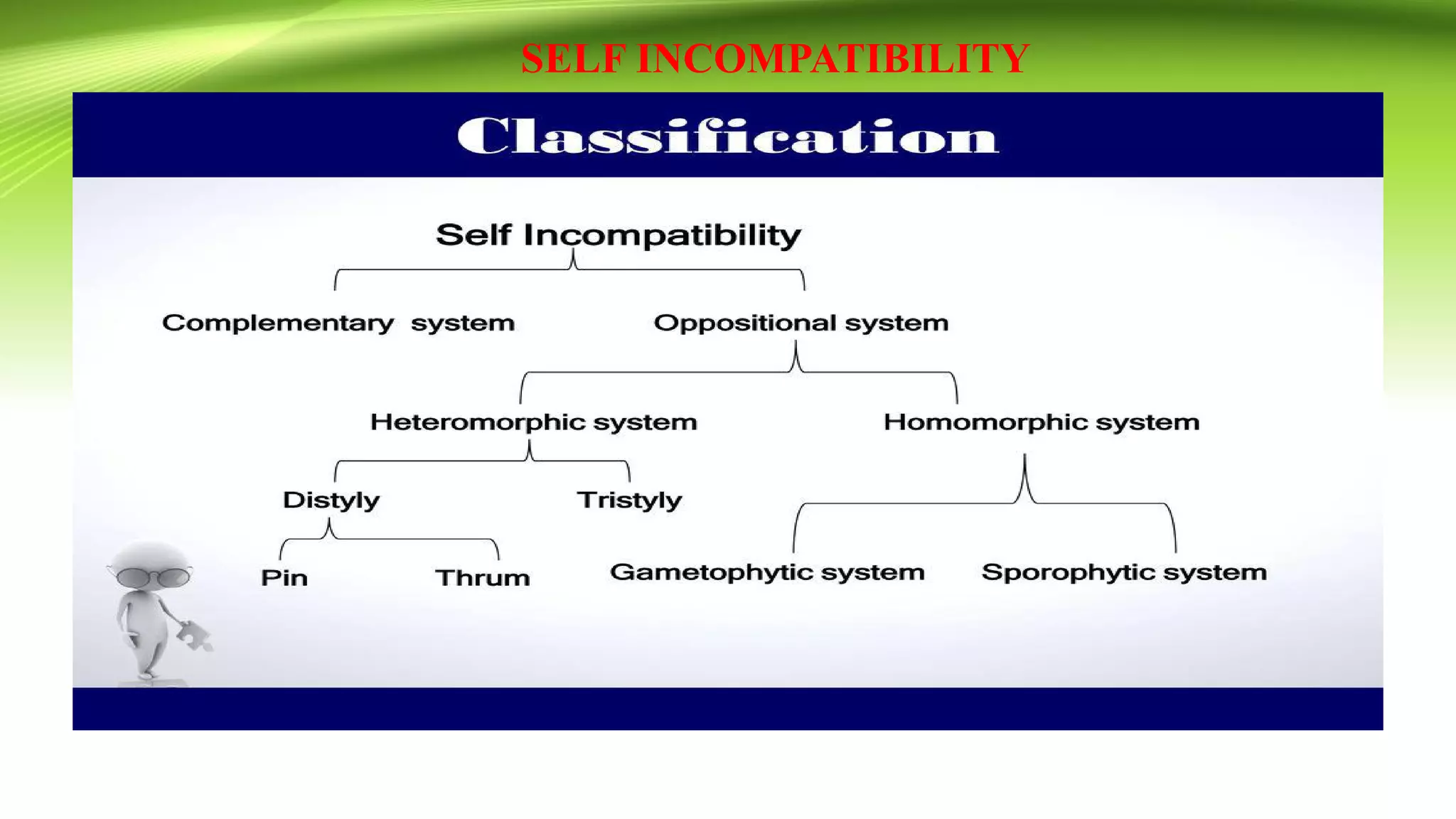 SELF INCOMPATIBILITY
 
