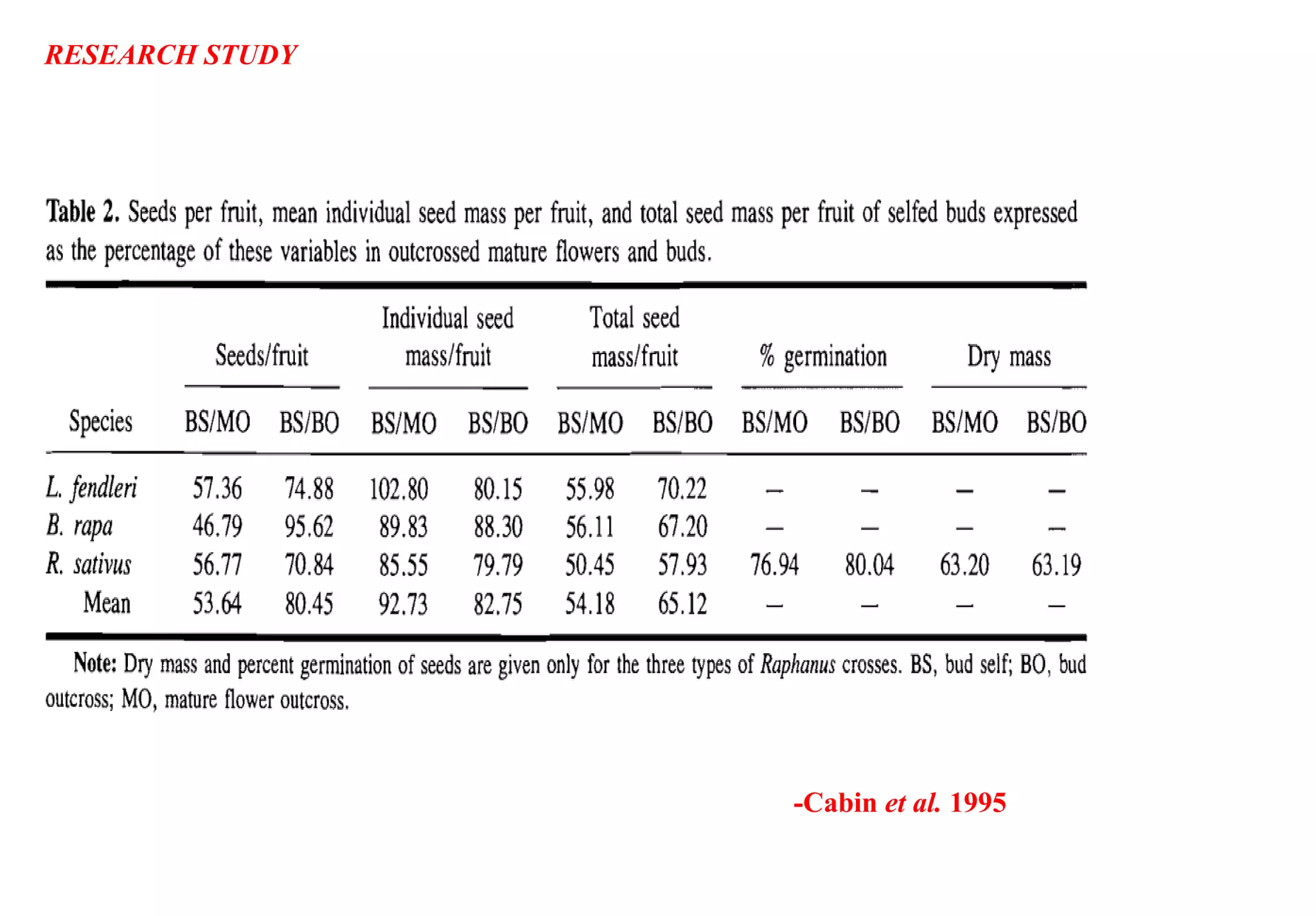 RESEARCH STUDY
-Cabin et al. 1995
 