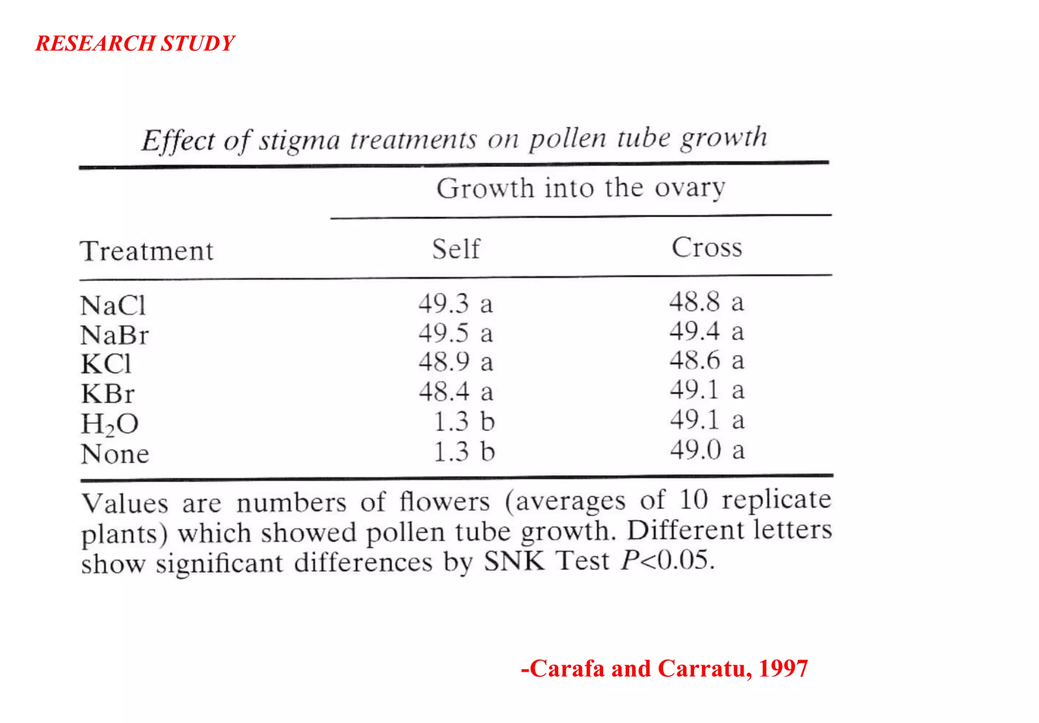 -Carafa and Carratu, 1997
RESEARCH STUDY
 