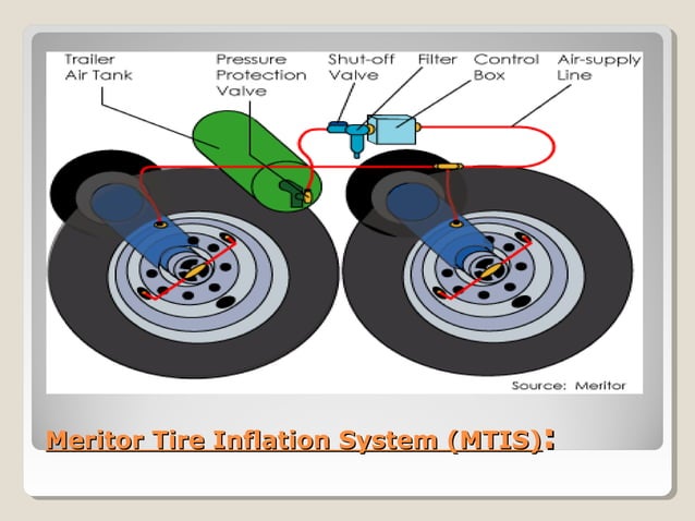 Self inflating tyres | PPT