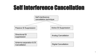Self interference cancellation of full duplex technology in 5G | PPTX
