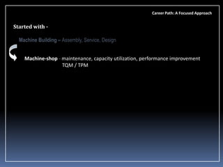 Career Path: A Focused Approach

Started with Machine Building – Assembly, Service, Design

Machine-shop - maintenance, capacity utilization, performance improvement
TQM / TPM

 
