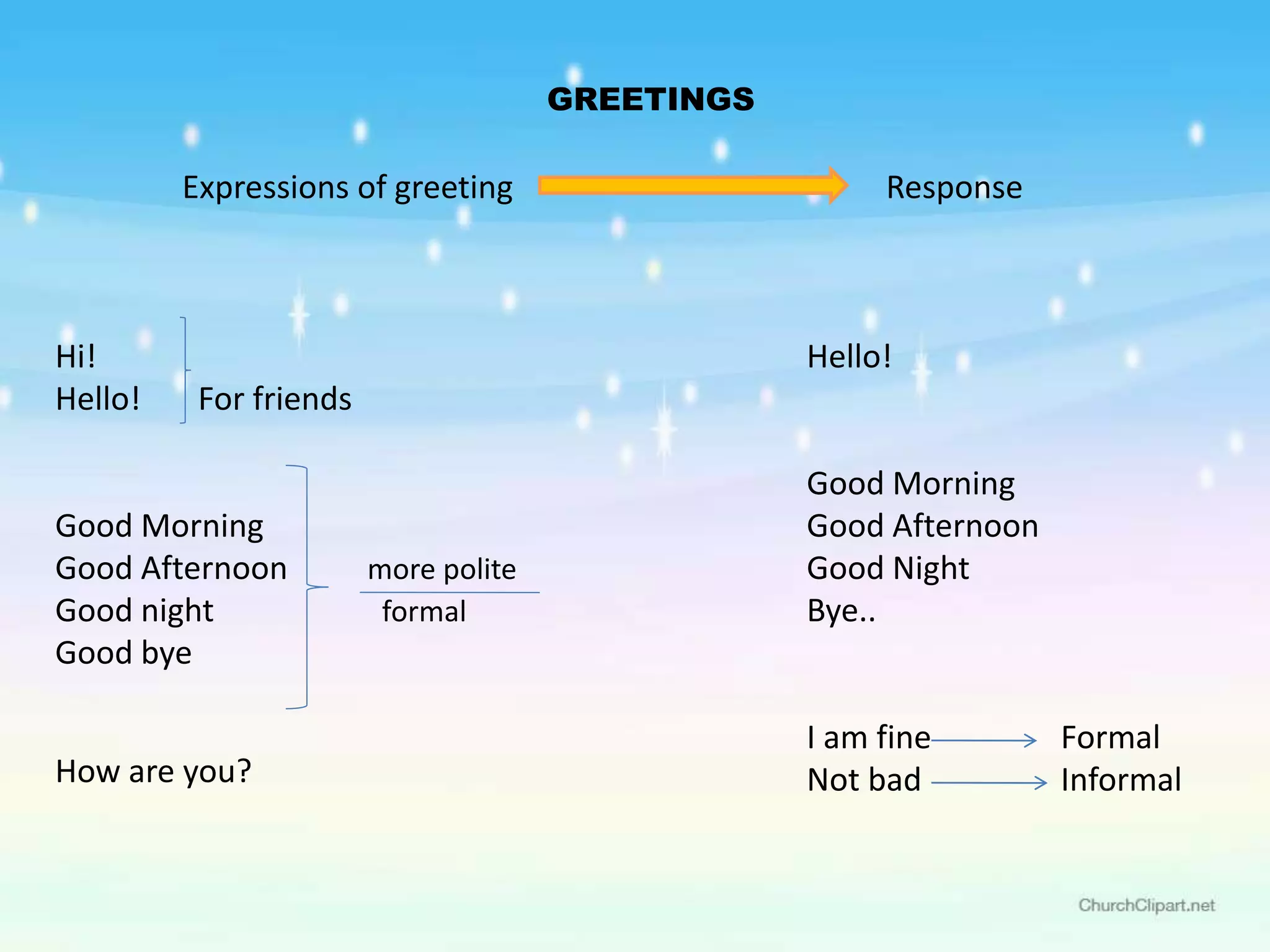 GREETINGS
Expressions of greeting
Hi!
Hello! For friends
Good Morning
Good Afternoon more polite
Good night formal
Good bye
How are you?
Response
Hello!
Good Morning
Good Afternoon
Good Night
Bye..
I am fine Formal
Not bad Informal
 