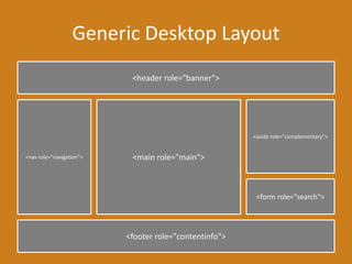Generic Desktop Layout
<header role="banner">
<nav role="navigation">
<aside role="complementary">
<form role="search">
<footer role="contentinfo">
<main role="main">
 