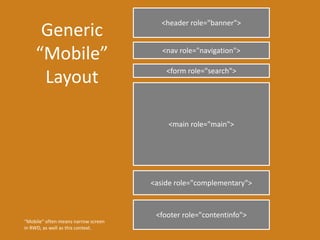 Generic
“Mobile”
Layout
<header role="banner">
<nav role="navigation">
<aside role="complementary">
<form role="search">
<footer role="contentinfo">
<main role="main">
“Mobile” often means narrow screen
in RWD, as well as this context.
 