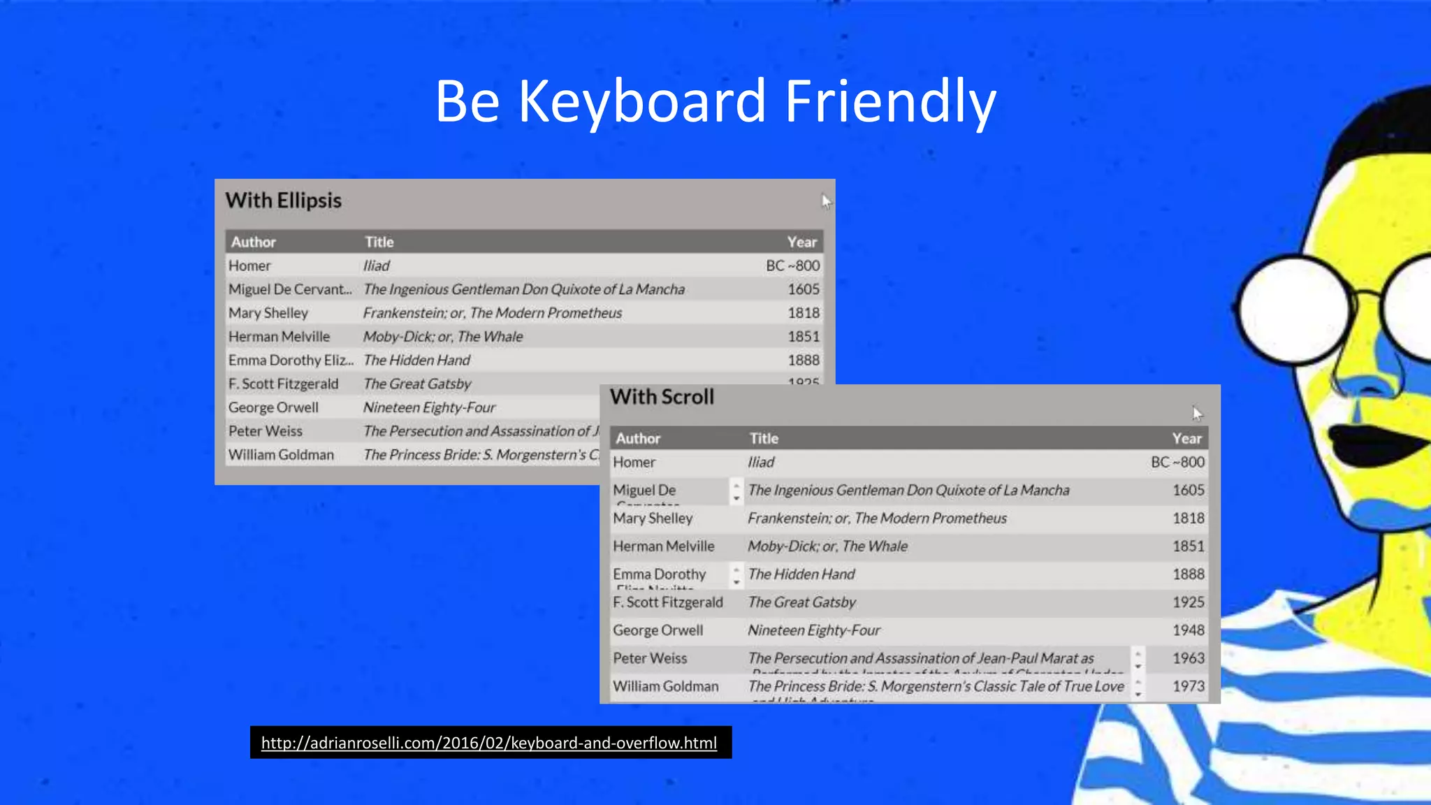 Be Keyboard Friendly
http://adrianroselli.com/2016/02/keyboard-and-overflow.html
 