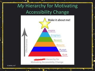 My Hierarchy for Motivating
Accessibility Change
Is better, no?
 