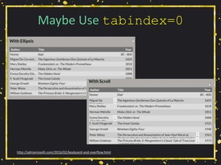 Maybe Use tabindex=0
http://adrianroselli.com/2016/02/keyboard-and-overflow.html
 