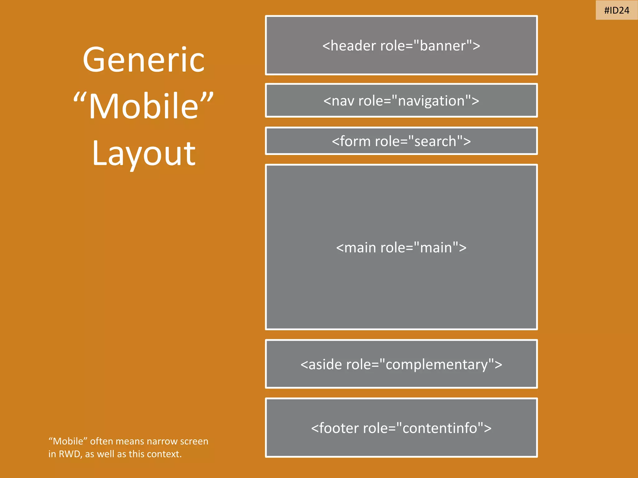 Generic
“Mobile”
Layout
<header role="banner">
<nav role="navigation">
<aside role="complementary">
<form role="search">
<footer role="contentinfo">
<main role="main">
“Mobile” often means narrow screen
in RWD, as well as this context.
#ID24
 