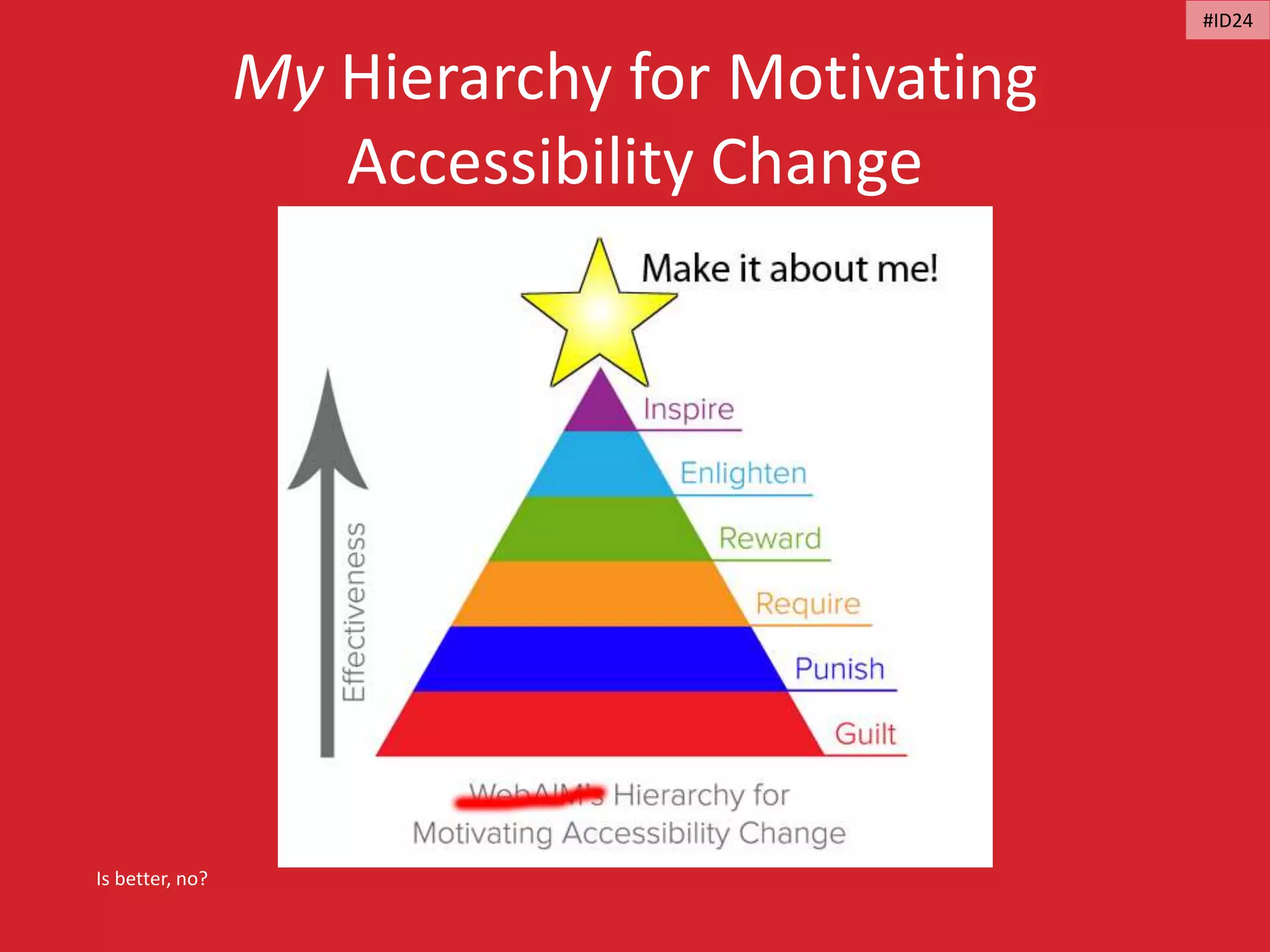 My Hierarchy for Motivating
Accessibility Change
Is better, no?
#ID24
 