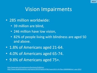 Vision Impairments
• 285 million worldwide:
• 39 million are blind,
• 246 million have low vision,
• 82% of people living with blindness are aged 50
and above.
• 1.8% of Americans aged 21-64.
• 4.0% of Americans aged 65-74.
• 9.8% of Americans aged 75+.
http://www.who.int/mediacentre/factsheets/fs282/en/
http://www.disabilitystatistics.org/reports/2012/English/HTML/report2012.cfm?fips=2000000&html_year=2012
#ID24
 