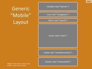 Generic
“Mobile”
Layout
<header role="banner">
<nav role="navigation">
<aside role="complementary">
<form role="search">
<footer role="contentinfo">
<main role="main">
“Mobile” often means narrow screen
in RWD, as well as this context.
#ID24
 