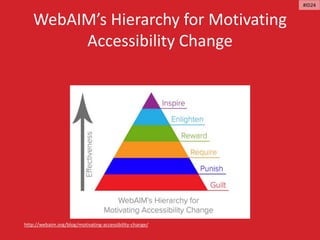 WebAIM’s Hierarchy for Motivating
Accessibility Change
http://webaim.org/blog/motivating-accessibility-change/
#ID24
 