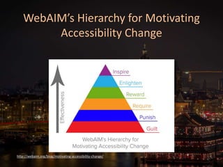 WebAIM’s Hierarchy for Motivating
Accessibility Change
http://webaim.org/blog/motivating-accessibility-change/
 