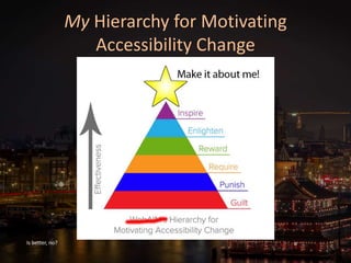 My Hierarchy for Motivating
Accessibility Change
Is better, no?
 