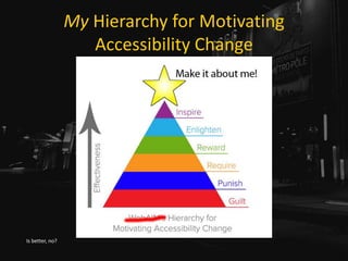 My Hierarchy for Motivating
Accessibility Change
Is better, no?
 