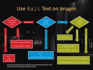 Use @alt Text on Images
http://www.4syllables.com.au/2010/12/text-alternatives-decision-tree/
http://dev.w3.org/html5/alt-techniques/#tree
1. What role
does image
play?
2. Does it
present
new info?
3. What
type of
info?
Informative Yes
alt=""
or
<a href="foo"><img alt="">Link</a>
alt=""
or
Use CSS
alt="descriptive identification"
or
alt="short label" + caption
PurelyDecorative
Sensory
No
alt="label for link"
alt=“short alternative"
or
alt="short label" + caption
alt="short label + location of long alternative"
or
long text alternative on same or linked page
Long/Complex
Short/Simple
 