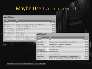 Maybe Use tabindex=0
http://adrianroselli.com/2016/02/keyboard-and-overflow.html
 