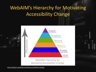 WebAIM’s Hierarchy for Motivating
Accessibility Change
http://webaim.org/blog/motivating-accessibility-change/
 