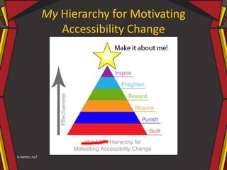 My Hierarchy for Motivating
Accessibility Change
Is better, no?
 