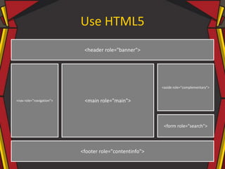 Use HTML5
<header role="banner">
<nav role="navigation">
<aside role="complementary">
<form role="search">
<footer role="contentinfo">
<main role="main">
 
