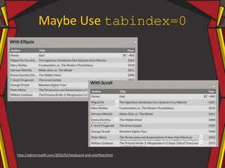 Maybe Use tabindex=0
http://adrianroselli.com/2016/02/keyboard-and-overflow.html
 