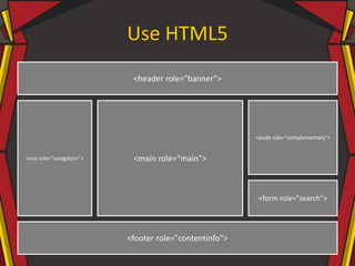 Use HTML5
<header role="banner">
<nav role="navigation">
<aside role="complementary">
<form role="search">
<footer role="c...