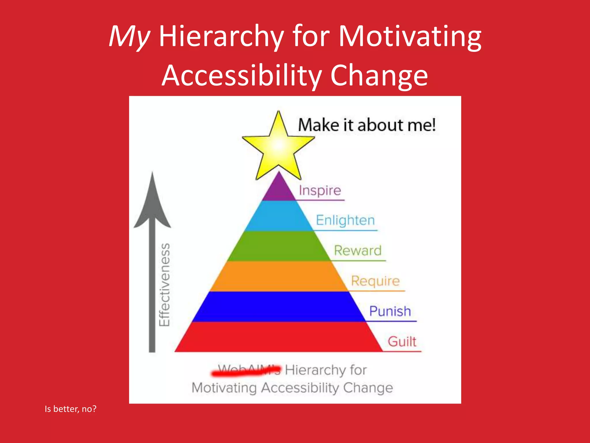 My Hierarchy for Motivating 
Accessibility Change 
Is better, no? 
 