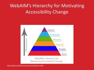 WebAIM’s Hierarchy for Motivating 
Accessibility Change 
http://webaim.org/blog/motivating-accessibility-change/ 
 