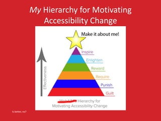 My Hierarchy for Motivating 
Accessibility Change 
Is better, no? 
 