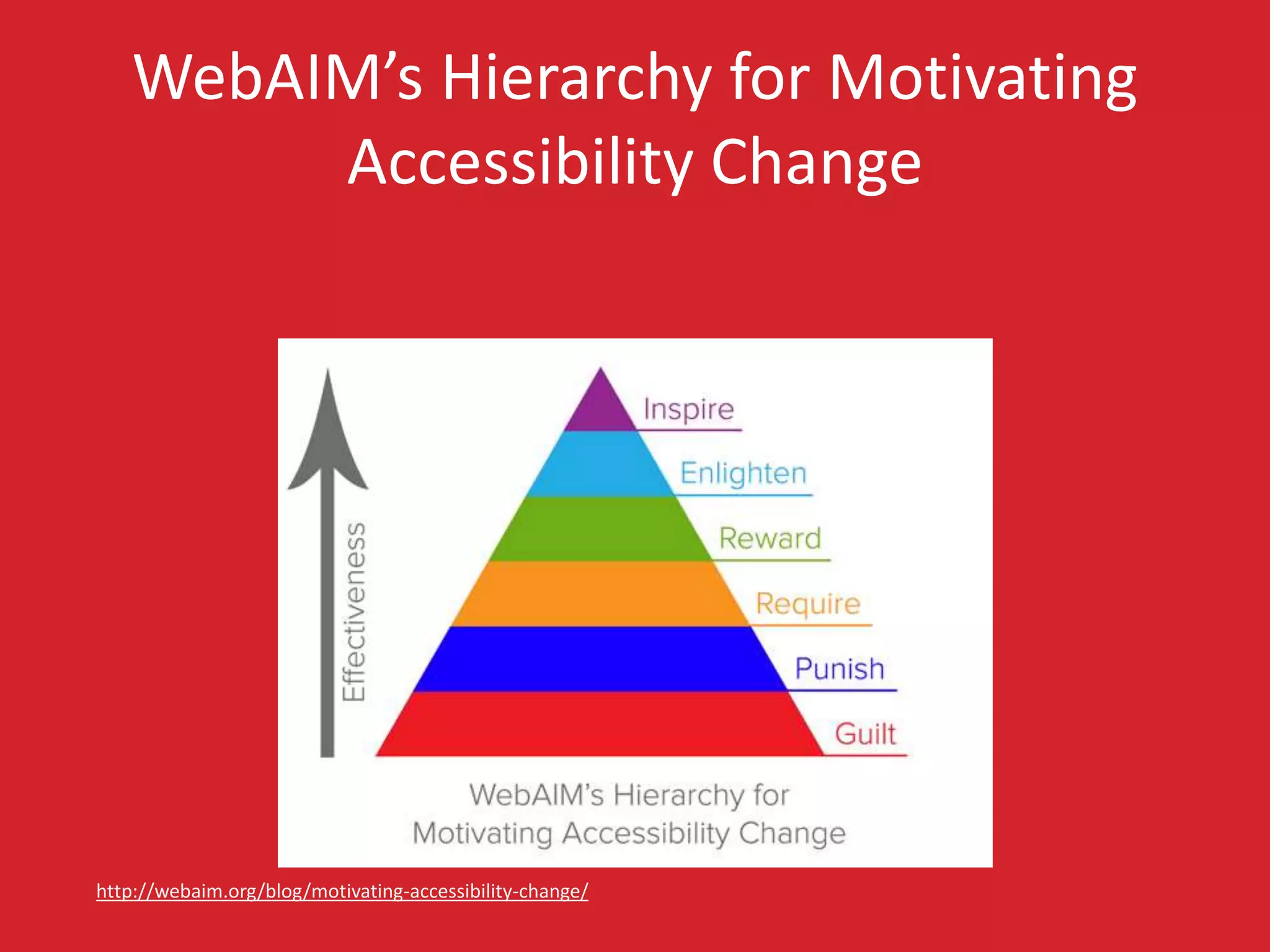 WebAIM’s Hierarchy for Motivating 
Accessibility Change 
http://webaim.org/blog/motivating-accessibility-change/ 
 