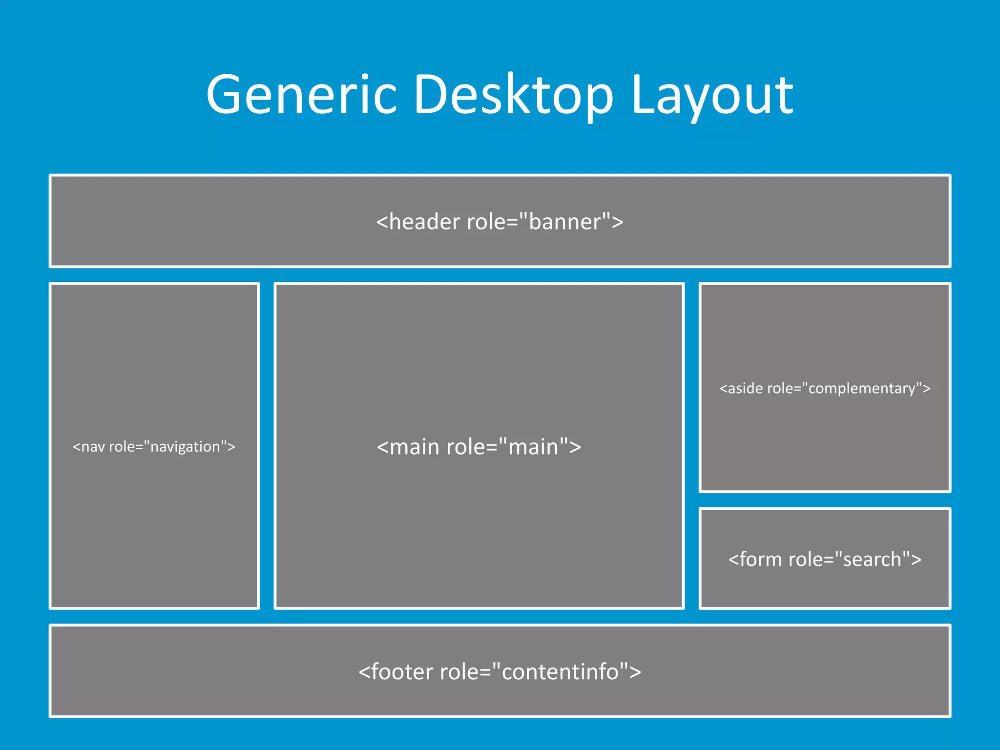 Generic Desktop Layout 
<header role="banner"> 
<nav role="navigation"> 
<aside role="complementary"> 
<form role="search"> 
<main role="main"> 
<footer role="contentinfo"> 
 