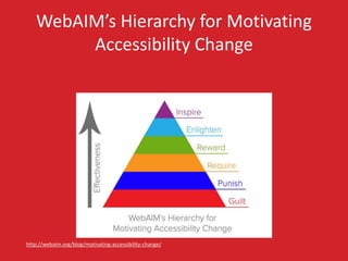 WebAIM’s Hierarchy for Motivating 
Accessibility Change 
http://webaim.org/blog/motivating-accessibility-change/ 
 