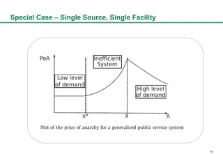10
Special Case C Single Source, Single Facility
 