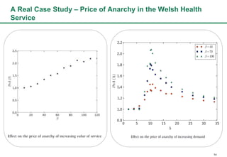 14
A Real Case Study C Price of Anarchy in the Welsh Health
Service
 