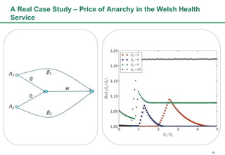 15
A Real Case Study C Price of Anarchy in the Welsh Health
Service
 