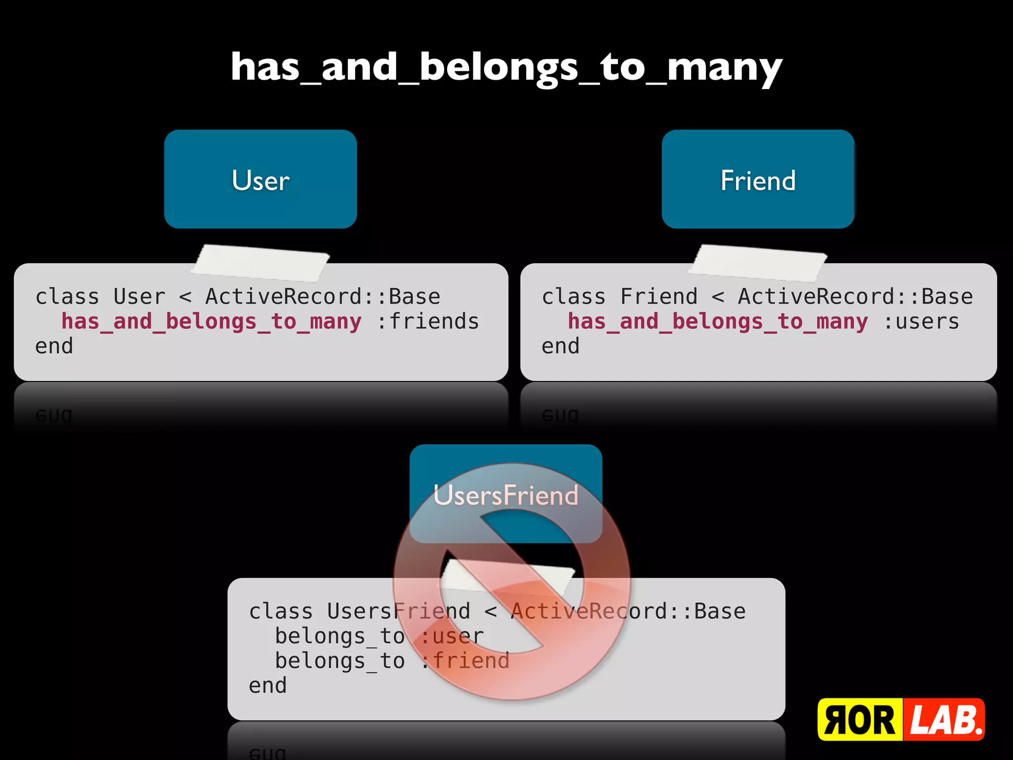 User Friend
UsersFriend
class User < ActiveRecord::Base
has_and_belongs_to_many :friends
end
class Friend < ActiveRecord::Base
has_and_belongs_to_many :users
end
class UsersFriend < ActiveRecord::Base
belongs_to :user
belongs_to :friend
end
has_and_belongs_to_many