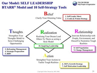 Self leadership | PDF