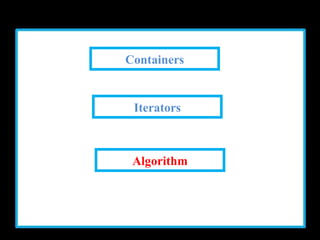 Standard Template Library | PPT