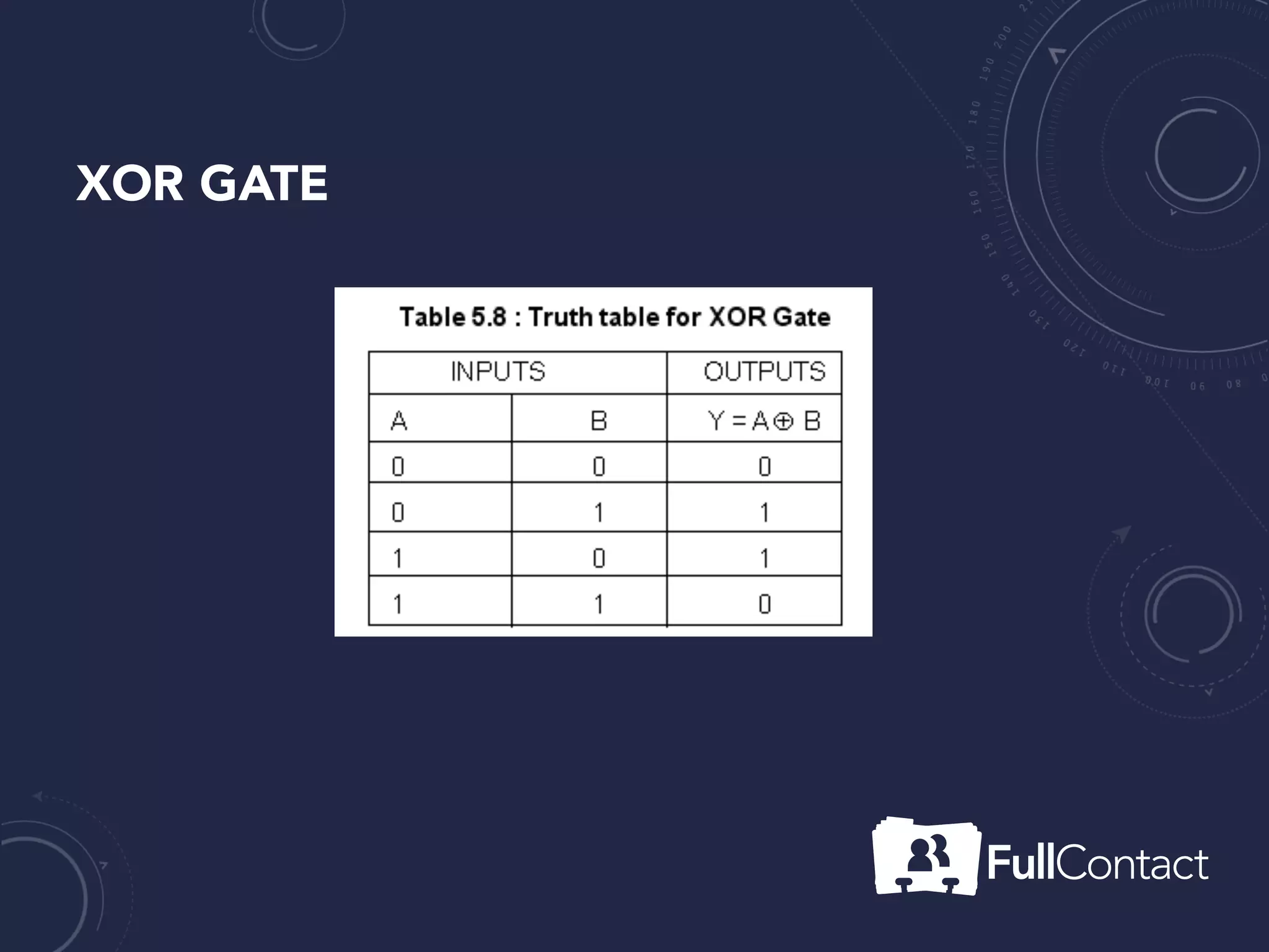 XOR GATE
 