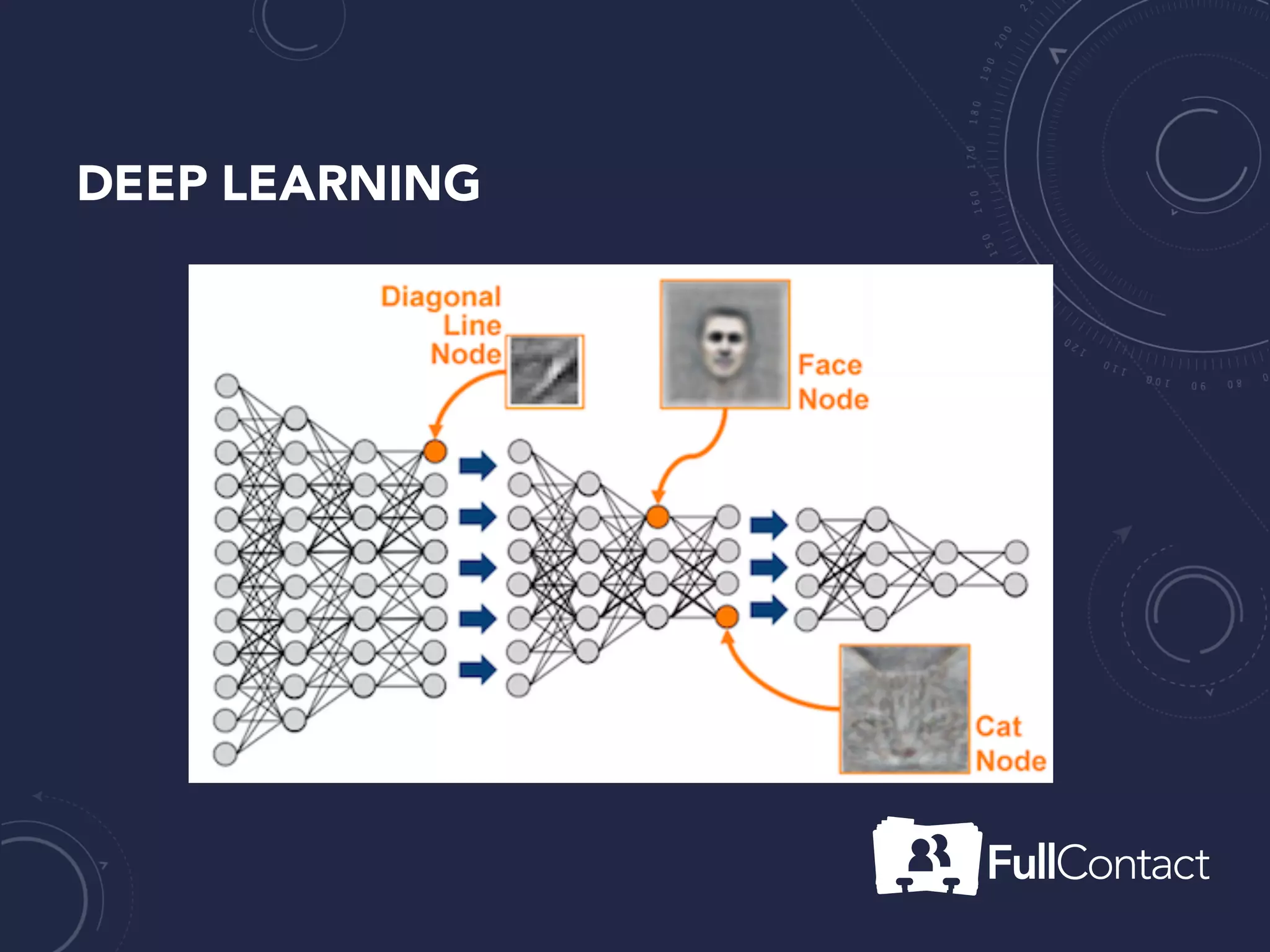 DEEP LEARNING
 