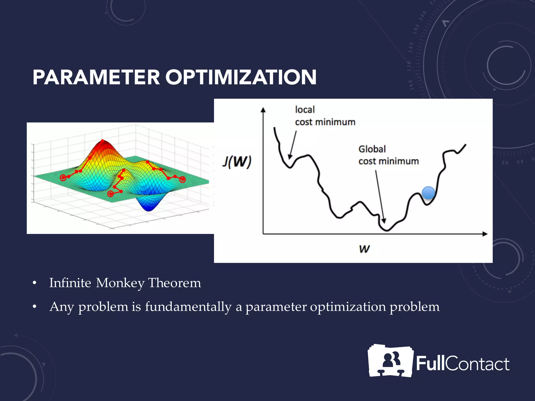 PARAMETER OPTIMIZATION
• Infinite Monkey Theorem
• Any problem is fundamentally a parameter optimization problem
𝑎𝑥3 + 𝑏𝑥2 + 𝑐𝑥 + 𝑑 = 0
 