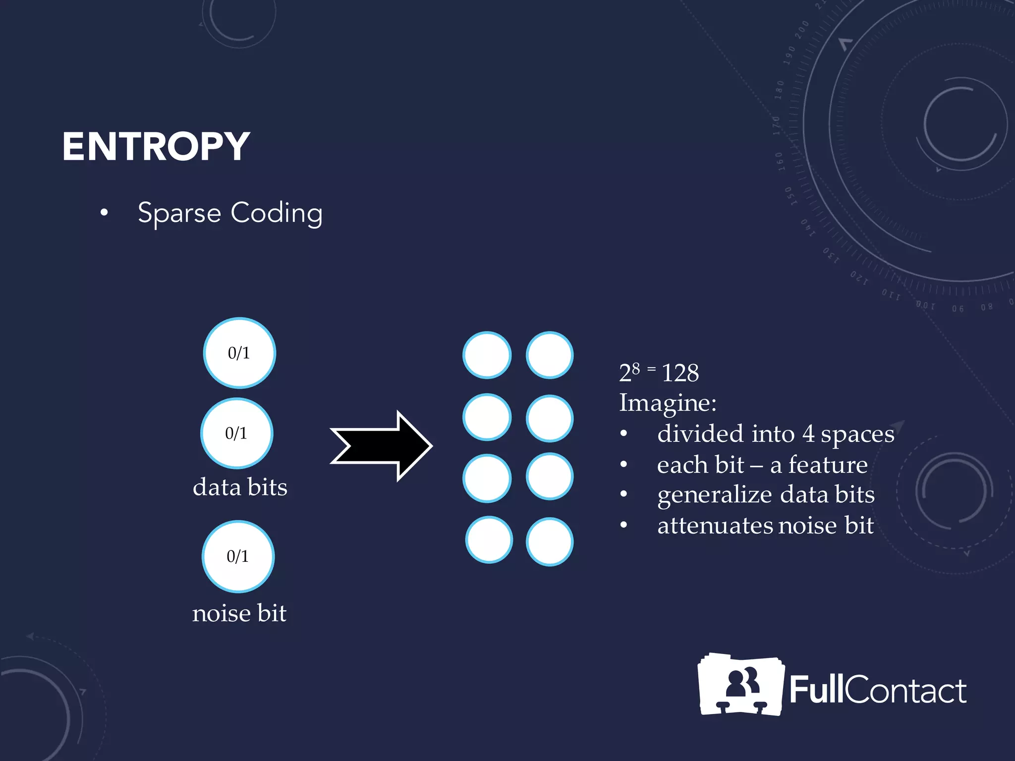 0/1
noise bit
data bits
28 = 256
Imagine:
• divided into 4 spaces
• each bit – a feature
• generalize data bits
• attenuates noise bit
ENTROPY
0/1
0/1
• Sparse Coding
 