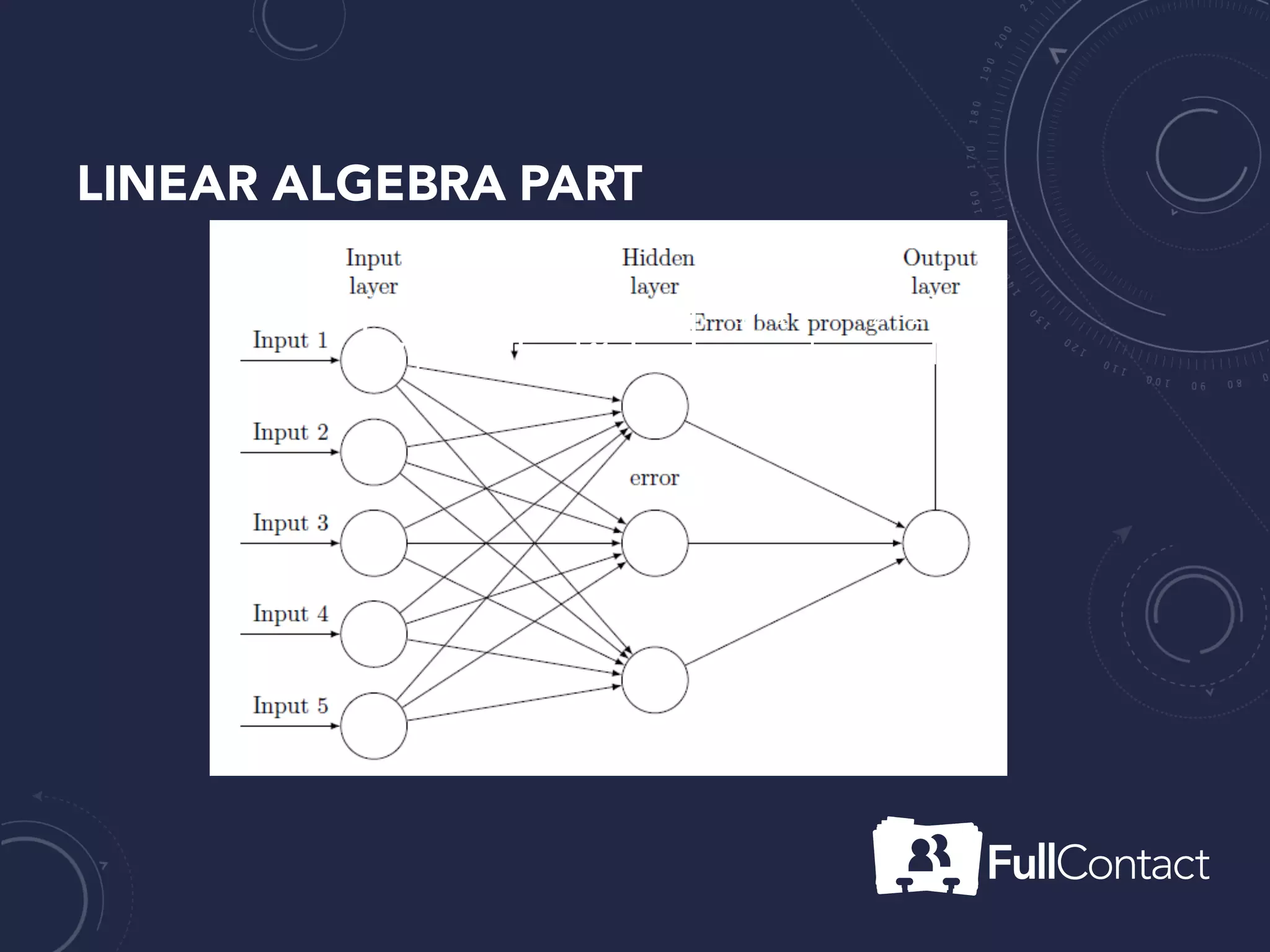 LITTLE LINEAR ALGEBRA
𝑤1 𝑤2
𝑤3 𝑤4
×
𝑥1
𝑥2
=
𝑤1 𝑥1 + 𝑤2 𝑥2
𝑤3 𝑥1 + 𝑤4 𝑥2
 