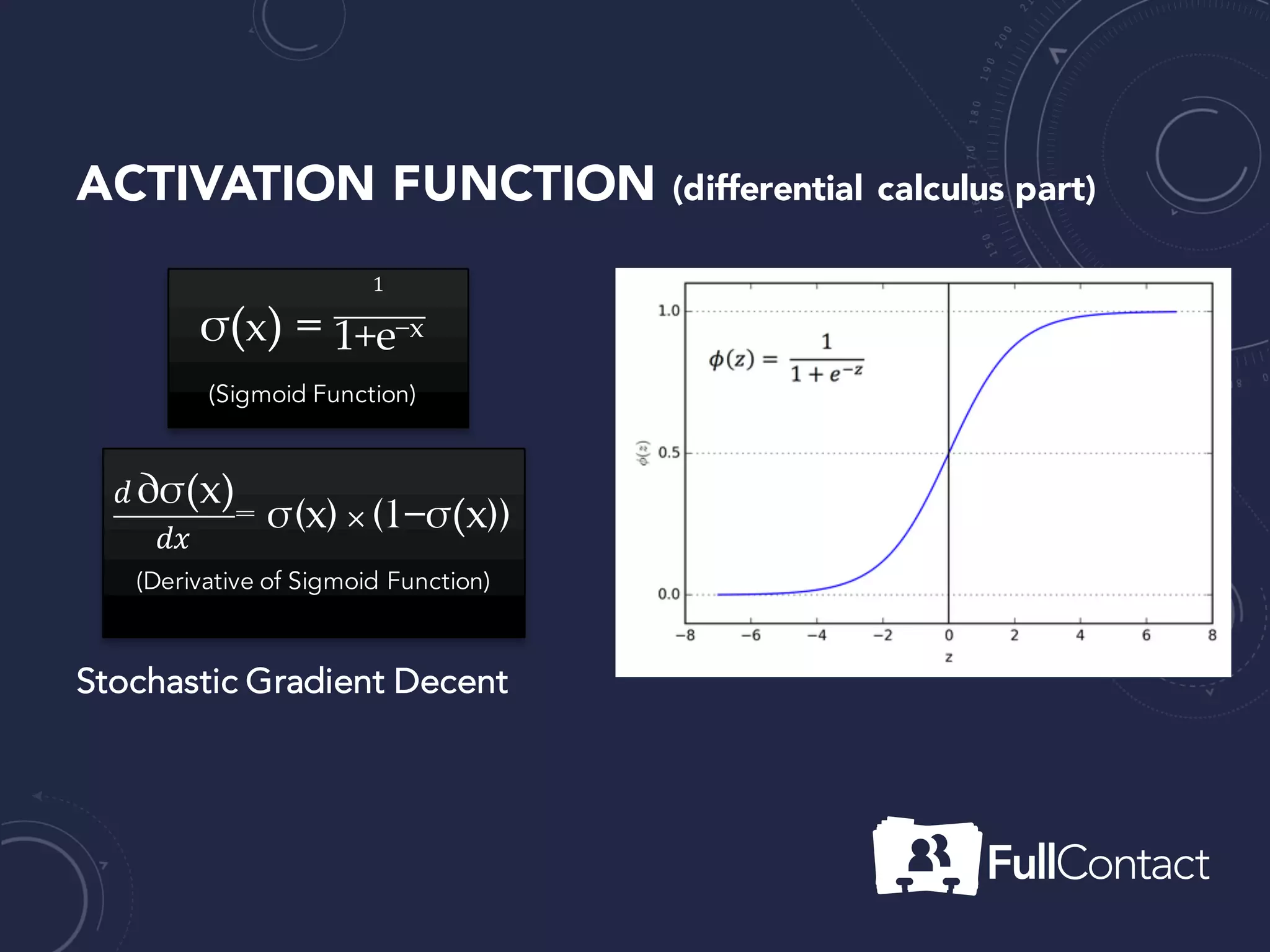 ACTIVATION FUNCTION (differential calculus part)
σ(x) =
/
1+e−x
(Sigmoid Function)
0	∂σ(x)
02
= σ(x)	×	(1−σ(x))
(Derivative of Sigmoid Function)
Stochastic Gradient Decent
 