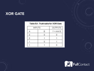 XOR GATE
 
