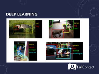 DEEP LEARNING
 