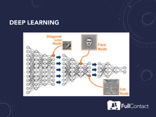 DEEP LEARNING
 
