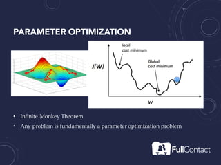 PARAMETER OPTIMIZATION
• Infinite Monkey Theorem
• Any problem is fundamentally a parameter optimization problem
𝑎𝑥3 + 𝑏𝑥2 + 𝑐𝑥 + 𝑑 = 0
 
