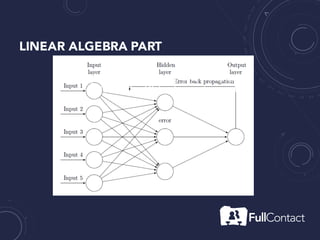 LITTLE LINEAR ALGEBRA
𝑤1 𝑤2
𝑤3 𝑤4
×
𝑥1
𝑥2
=
𝑤1 𝑥1 + 𝑤2 𝑥2
𝑤3 𝑥1 + 𝑤4 𝑥2
 